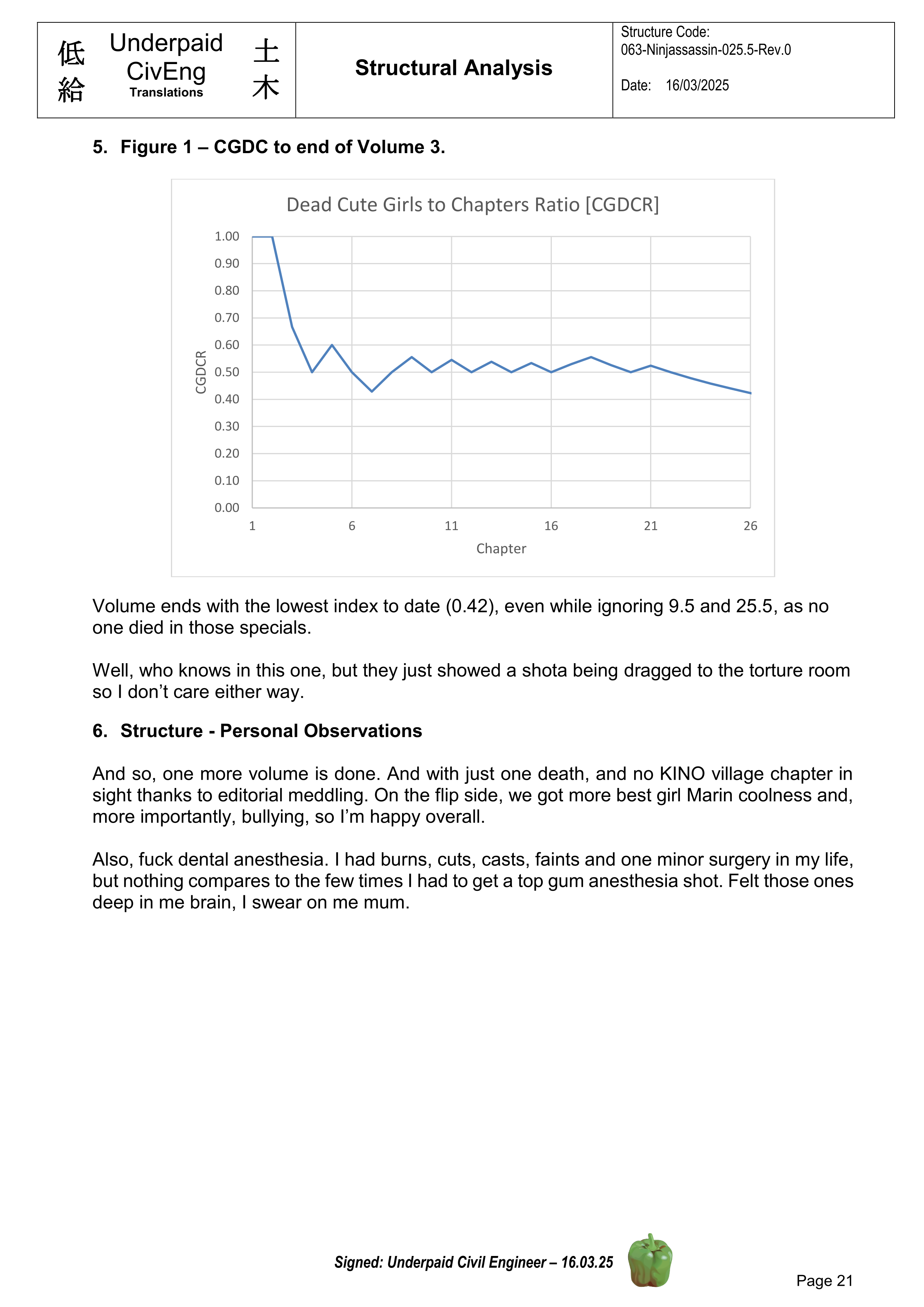 Page 21